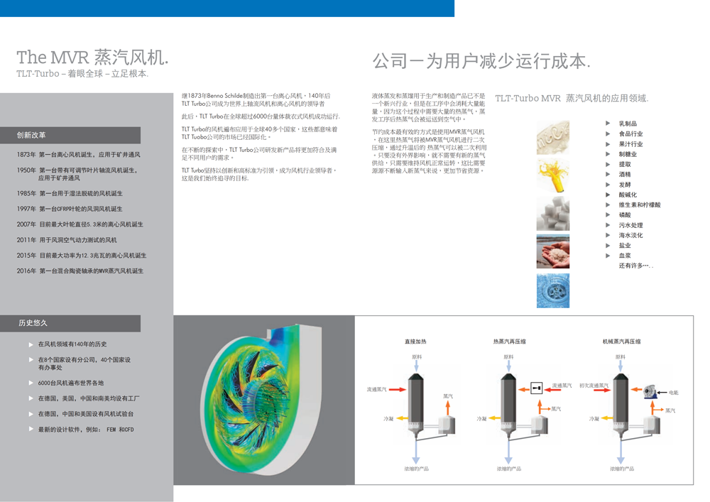 TLT-Turbo GmbH MVR 风机介绍_01.bmp