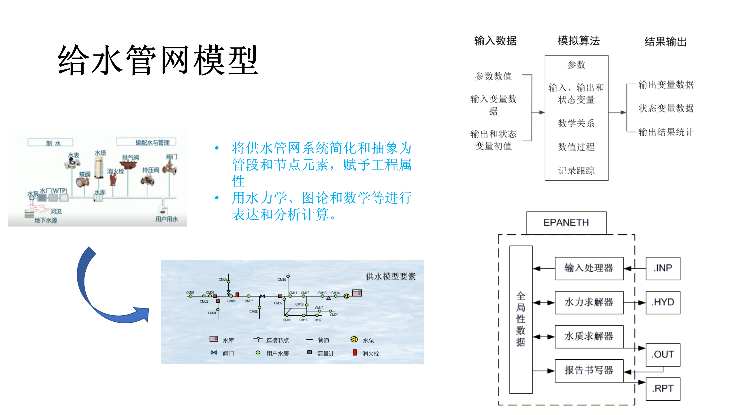 给水管网建模软件分析20200530_07.png