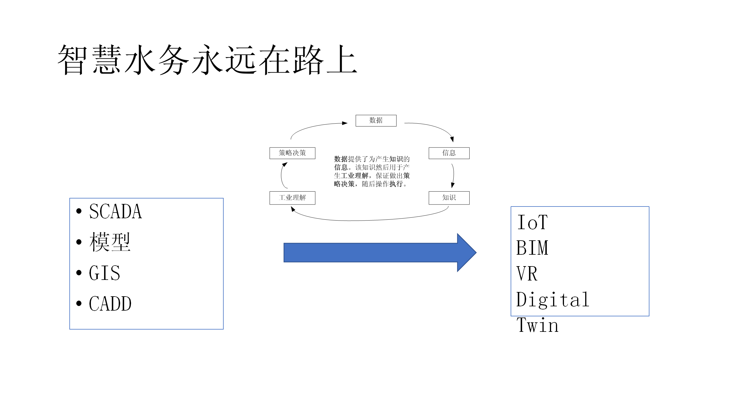 给水管网建模软件分析20200530_22.png