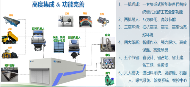 1 优秀标杆案例 创臻环境陕西周至污泥资源化项目 2354.png