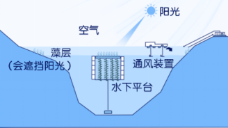 苏伊士新闻素材_2023年度中法团队合作创新奖研发奖 20231107_行业新闻类1996.png